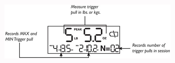 DIGITALWHEELER TRIGGER PULL GAUGE - American Ordnance